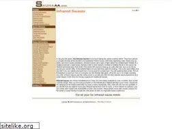 Sites similar to saunaaa.com