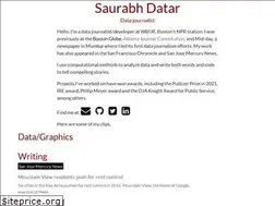 Sites similar to saurabhdatar.com
