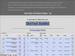 Sites similar to sayedroot.blogspot.com