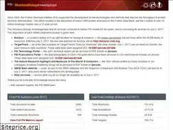Sites similar to sbkb.org