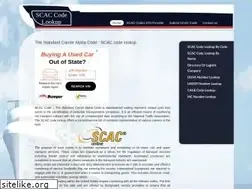 Sites similar to scaccodelookup.com