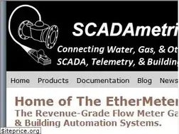 Sites similar to scadametrics.com