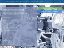 Sites similar to scale-up.com