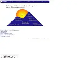 Sites similar to scaleit.com