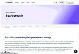 Sites similar to scarborough.com