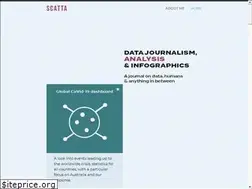 Sites similar to scatta.cc
