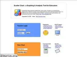 Sites similar to scatterchart.com