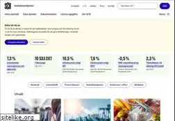 Sites similar to scb.se