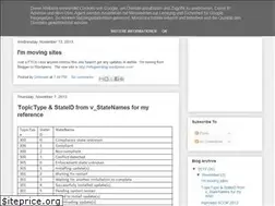 Sites similar to sccmbrokeit.blogspot.com