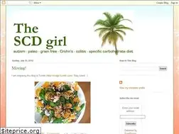 Sites similar to scdgirl.blogspot.com