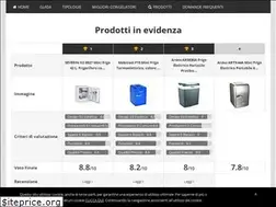 Sites similar to sceltafrigo.it