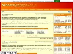 Sites similar to schaatsstatistieken.nl