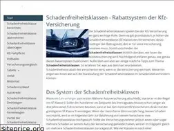 Sites similar to schadenfreiheitsklassen.org