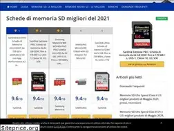 Sites similar to schededimemoriasd.it