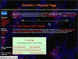 Sites similar to schelto.com