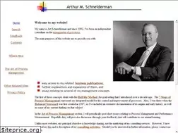 Sites similar to schneiderman.com