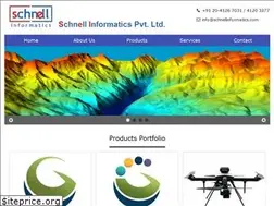 Sites similar to schnellinformatics.com