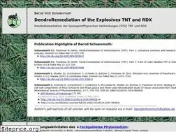 Sites similar to schoenmuth.de