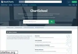 Sites similar to school.stockcharts.com
