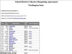Sites similar to schoolcontracts.info