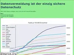 Sites similar to schudak.de