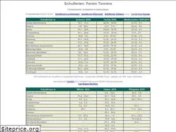 Sites similar to schulferien-termine.de