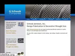 Sites similar to schwabaerotool.com