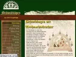 Sites similar to schwibboegen.info