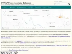 Sites similar to science-softcon.de