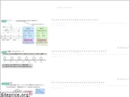 Sites similar to sciencenote.jp