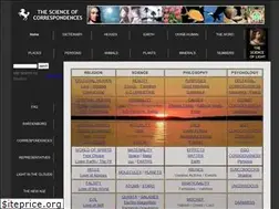 Sites similar to scienceofcorrespondences.com