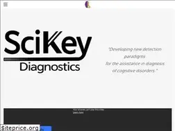 Sites similar to scikey.net