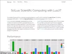 Sites similar to scilua.org