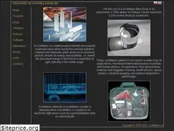 Sites similar to scintillators.ru