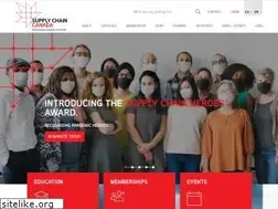 Sites similar to scma.com