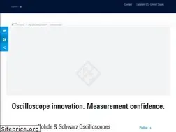 Sites similar to scope-of-the-art.com