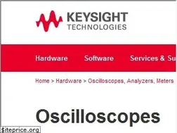 Sites similar to scope.com