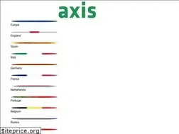 Sites similar to scoreaxis.com