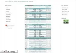Sites similar to scores88.com