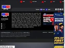 Sites similar to scoretrend.net