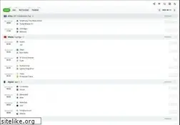 Sites similar to scoreworld.info
