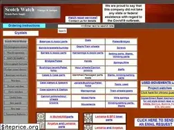 Sites similar to scotchwatch.com