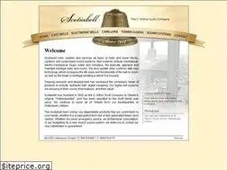 Sites similar to scotiabell.ca