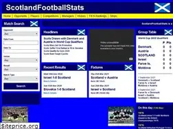 Sites similar to scotlandfootballstats.co.uk