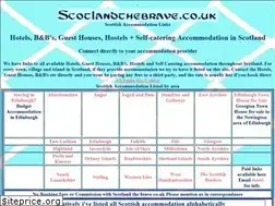 Sites similar to scotlandthebrave.co.uk