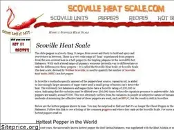 Sites similar to scovilleheatscale.com
