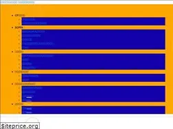 Sites similar to scpfa.net