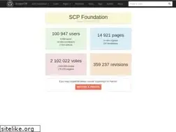 Sites similar to scpper.com