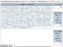 Sites similar to scrap-dealer.net