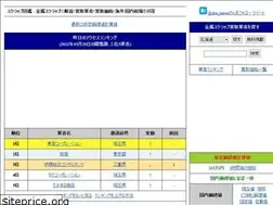 Sites similar to scrap-recycle.com